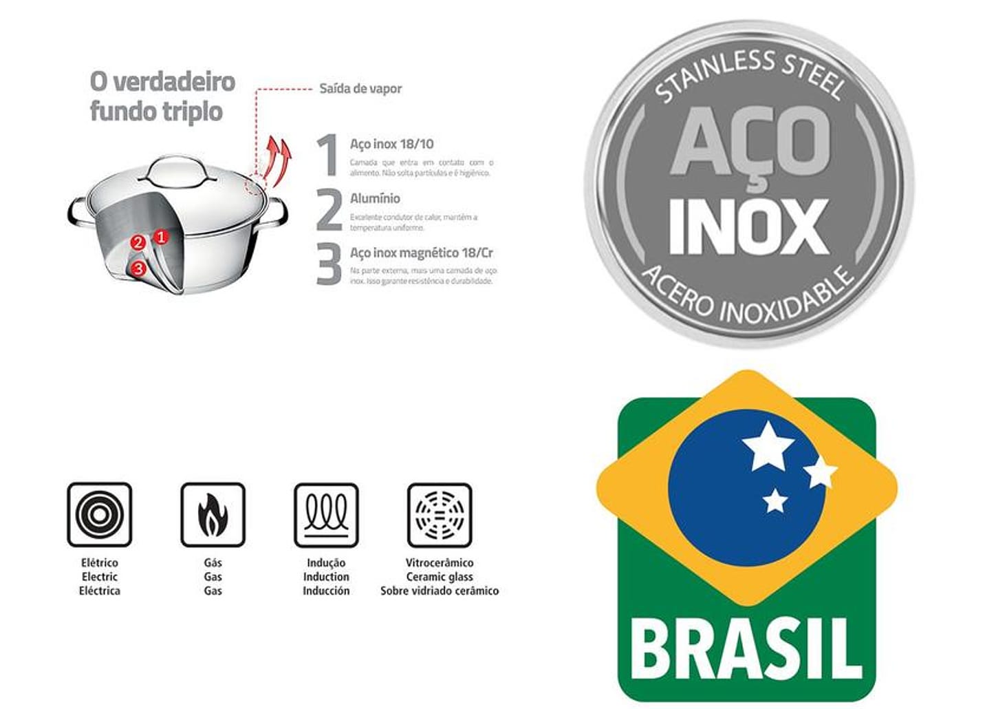 Jogo de Panelas Tramontina Allegra 65660220 Inox - Fundo Triplo 3 Peças