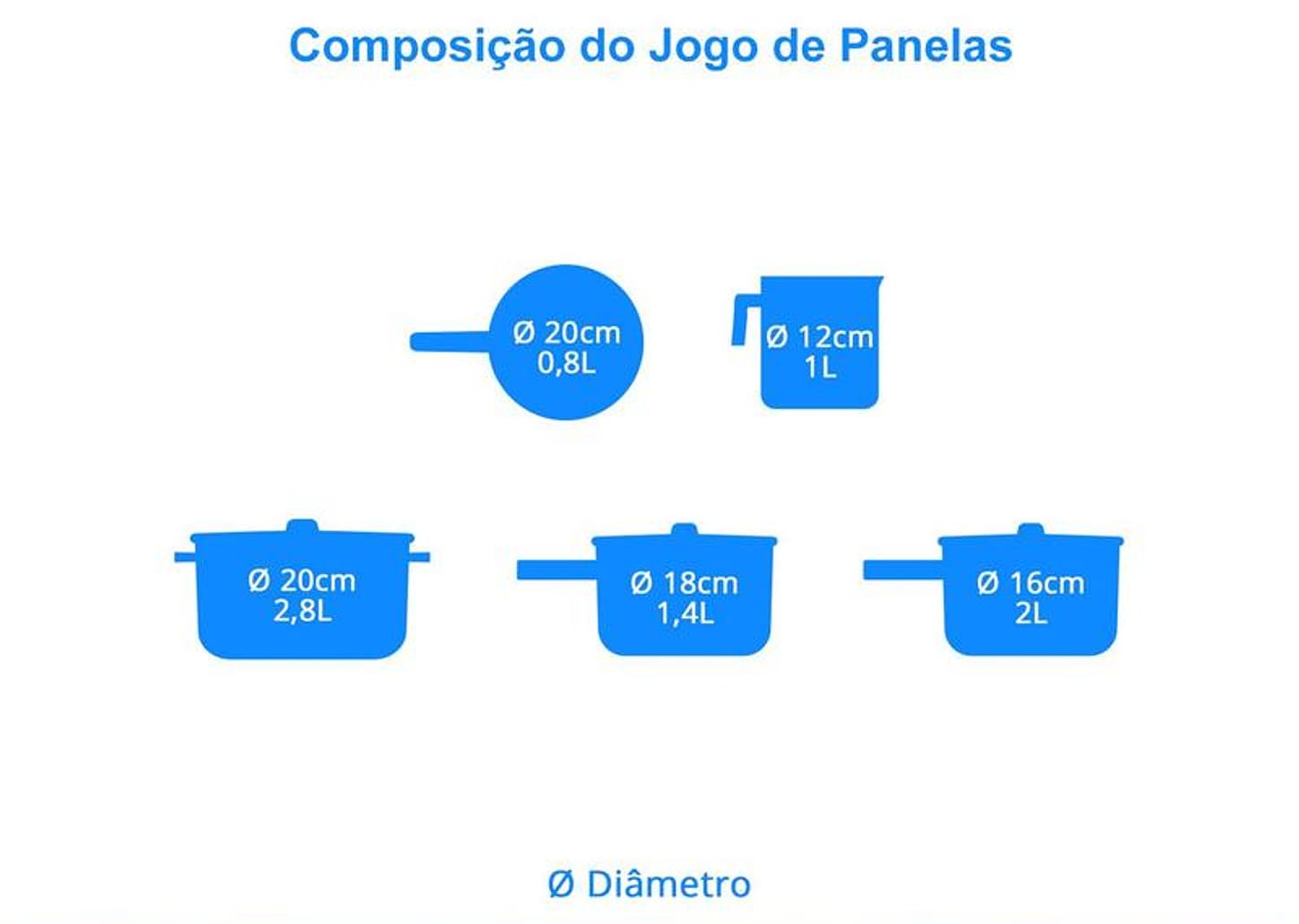 Jogo de Panelas Tramontina Antiaderente de Alumínio Chumbo 5 Peças Turim