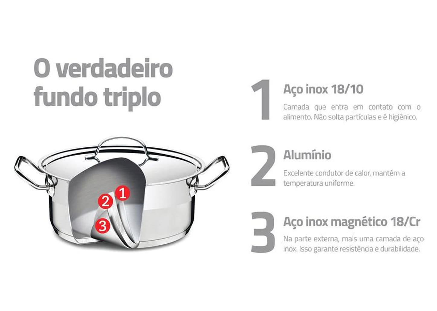 Conjunto de Panelas Tramontina Professional 65620/010 5 Peças