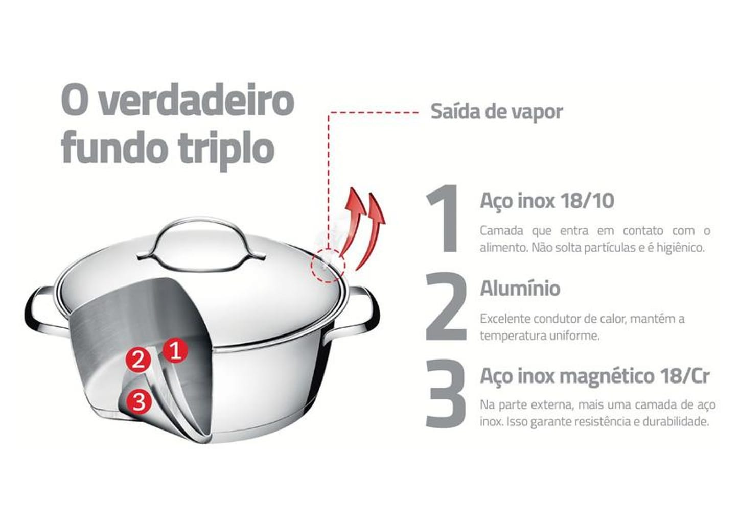 Jogo de Panelas Tramontina Inox Fundo Triplo 5 Peças Allegra
