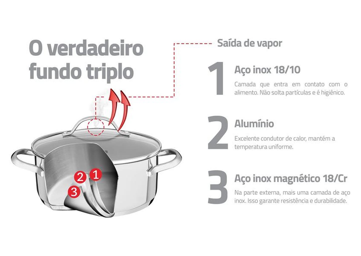 Caçarola Tramontina Inox Fundo Triplo 20cm 2,9L Una