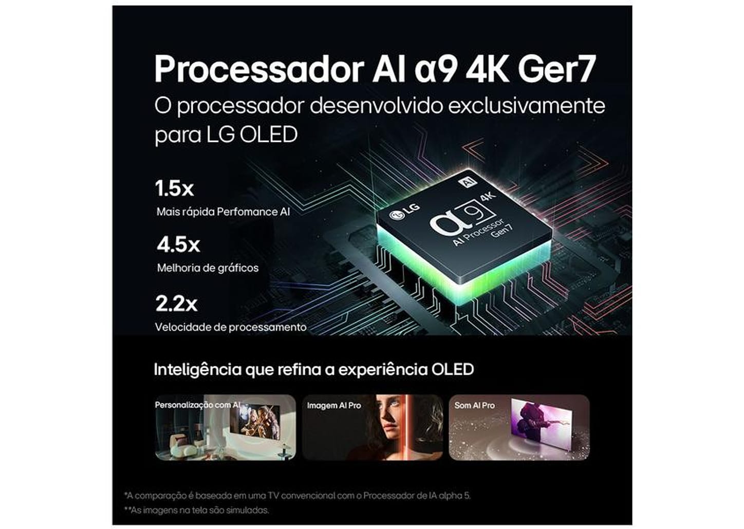 Smart TV 55" 4K UHD OLED LG OLED55C4PSA 120Hz AI Processor Wi-Fi e Bluetooth 4 HDMI 3 USB