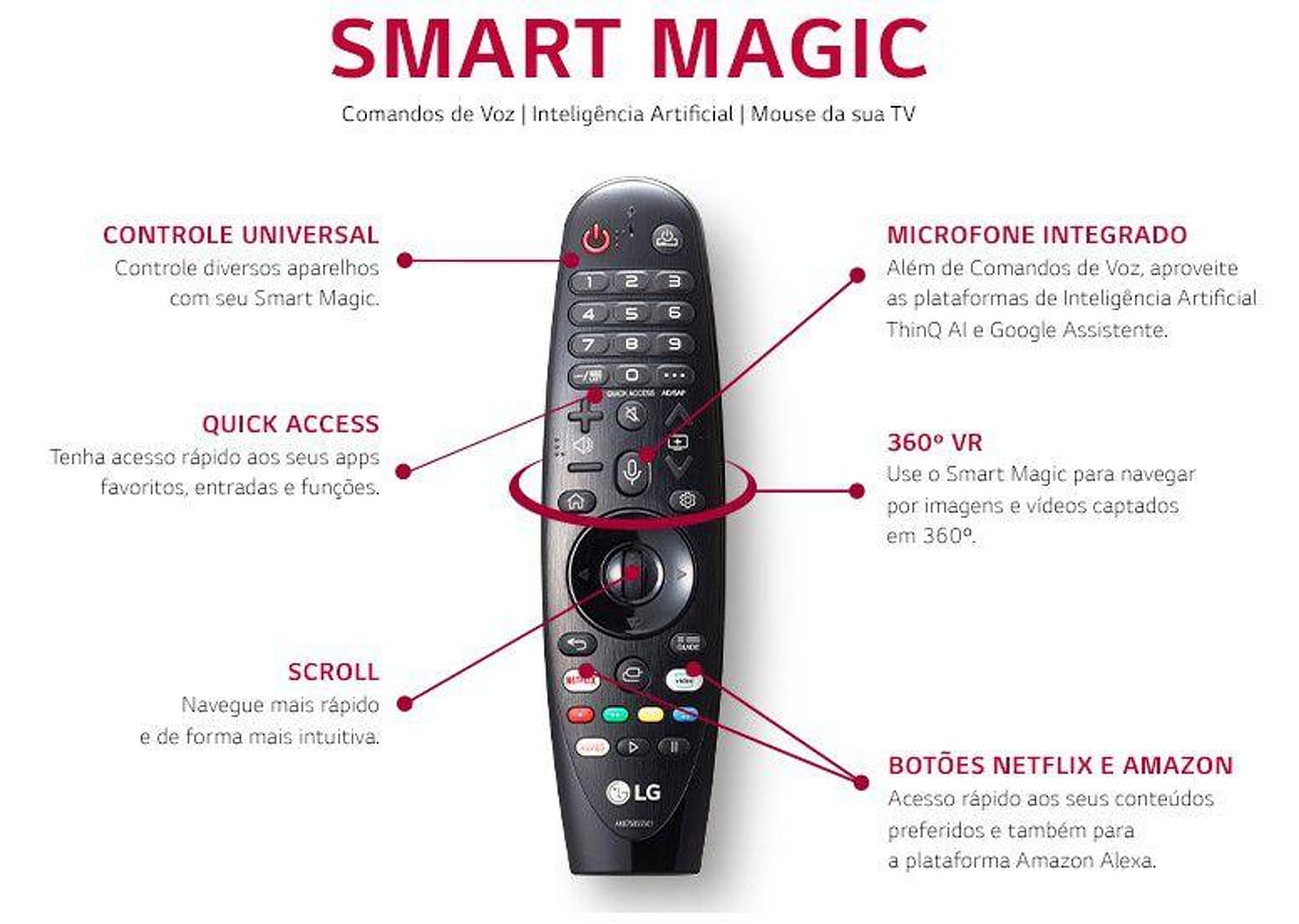 Smart TV 4K OLED IPS 65” LG OLED65CXPSA - Wi-Fi Bluetooth HDR Inteligência Artificial 4 HDMI