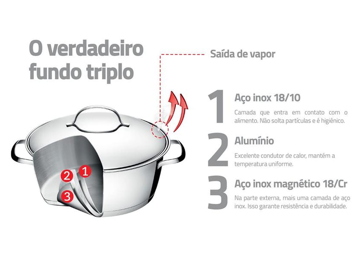 Caçarola Tramontina Inox 18cm 2,2L Allegra