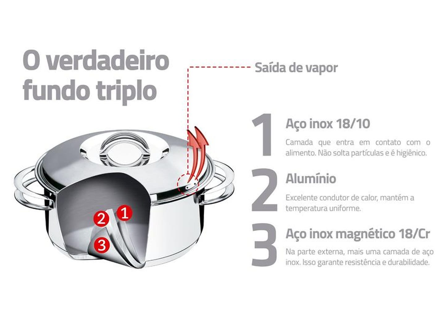 Panela Tramontina Inox 16cm 1,4L Solar