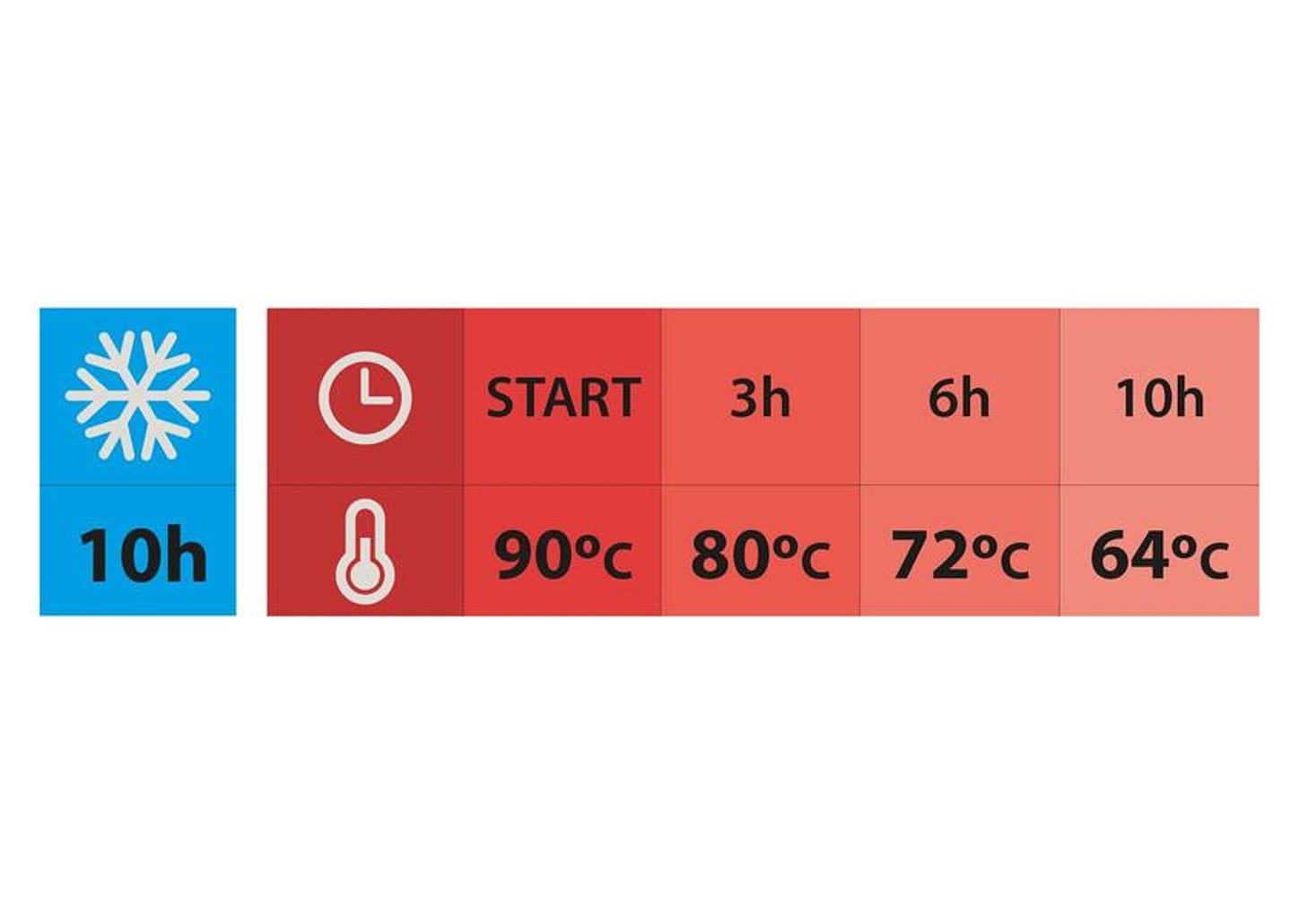 Bule de Chá e Café Térmico com Tampa 1L Tramontina Exata 61638100
