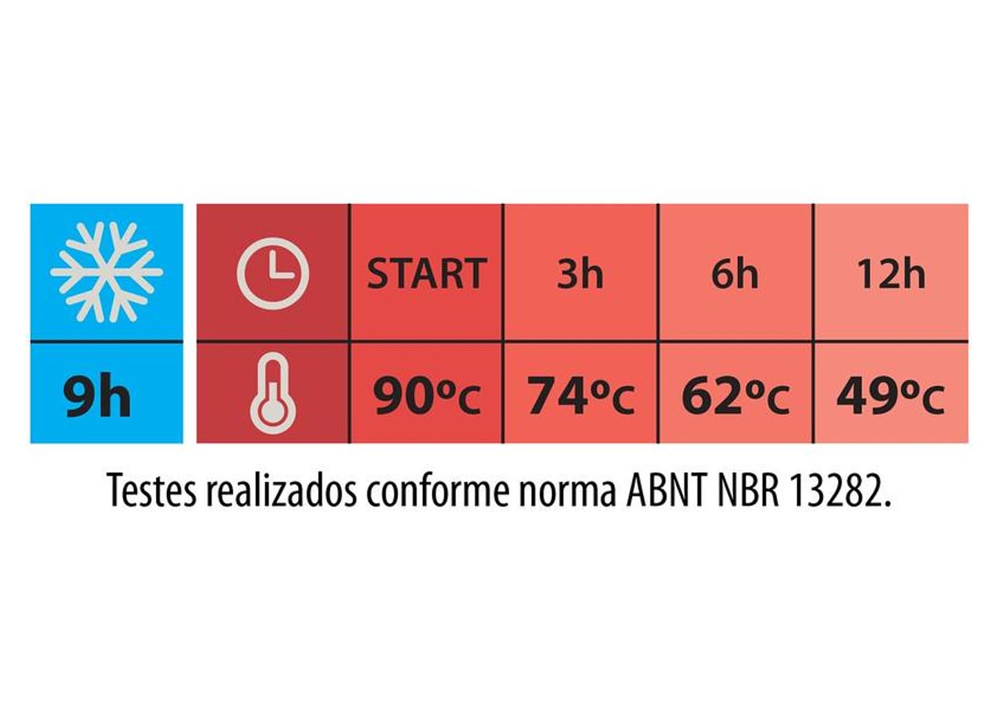 Bule de Chá e Café Térmico Vermelho com Tampa e Infusor 300ml Tramontina Exata 61644036