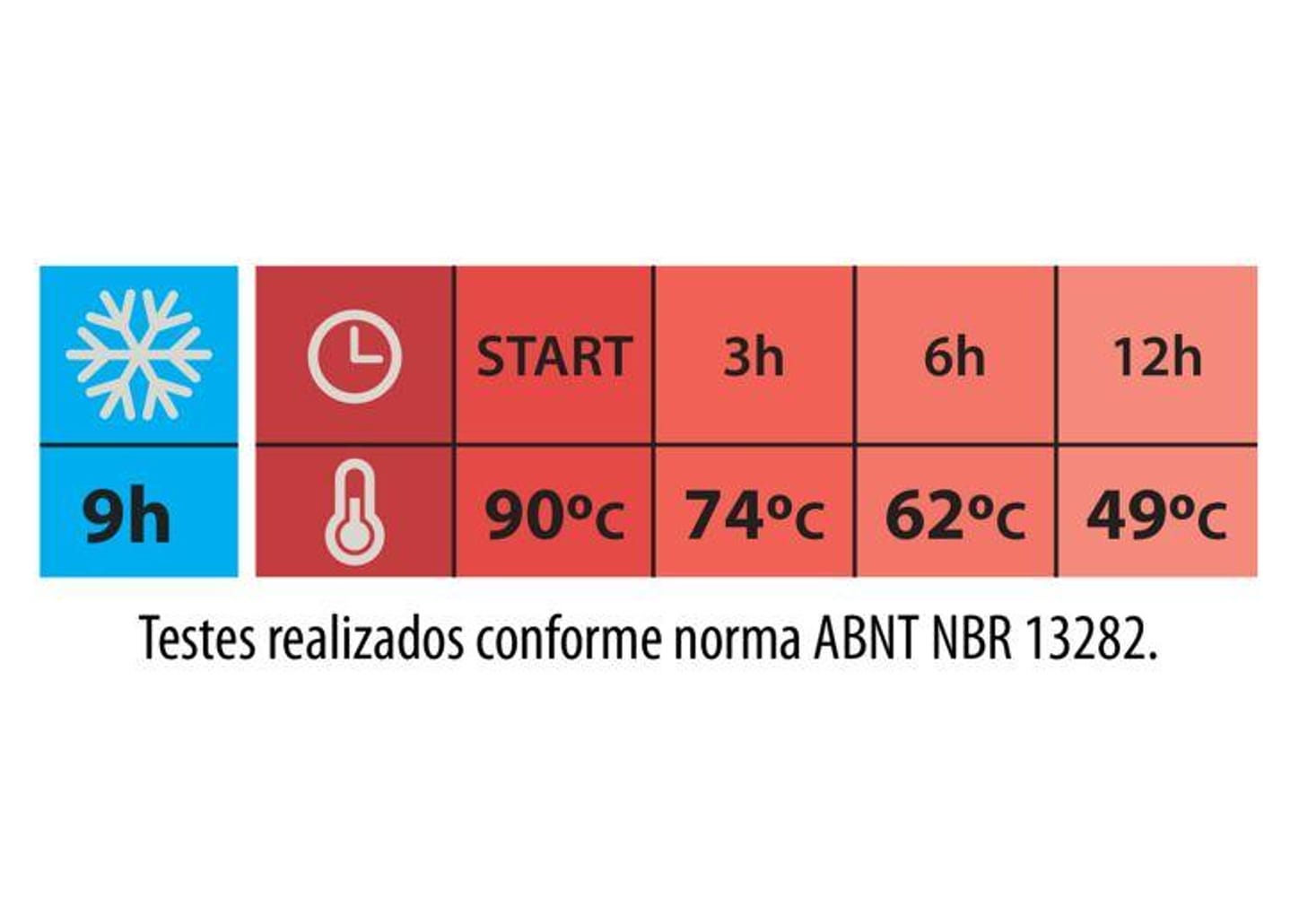 Bule de Chá e Café Térmico Vermelho com Tampa e Infusor 300ml Tramontina Exata 61644036