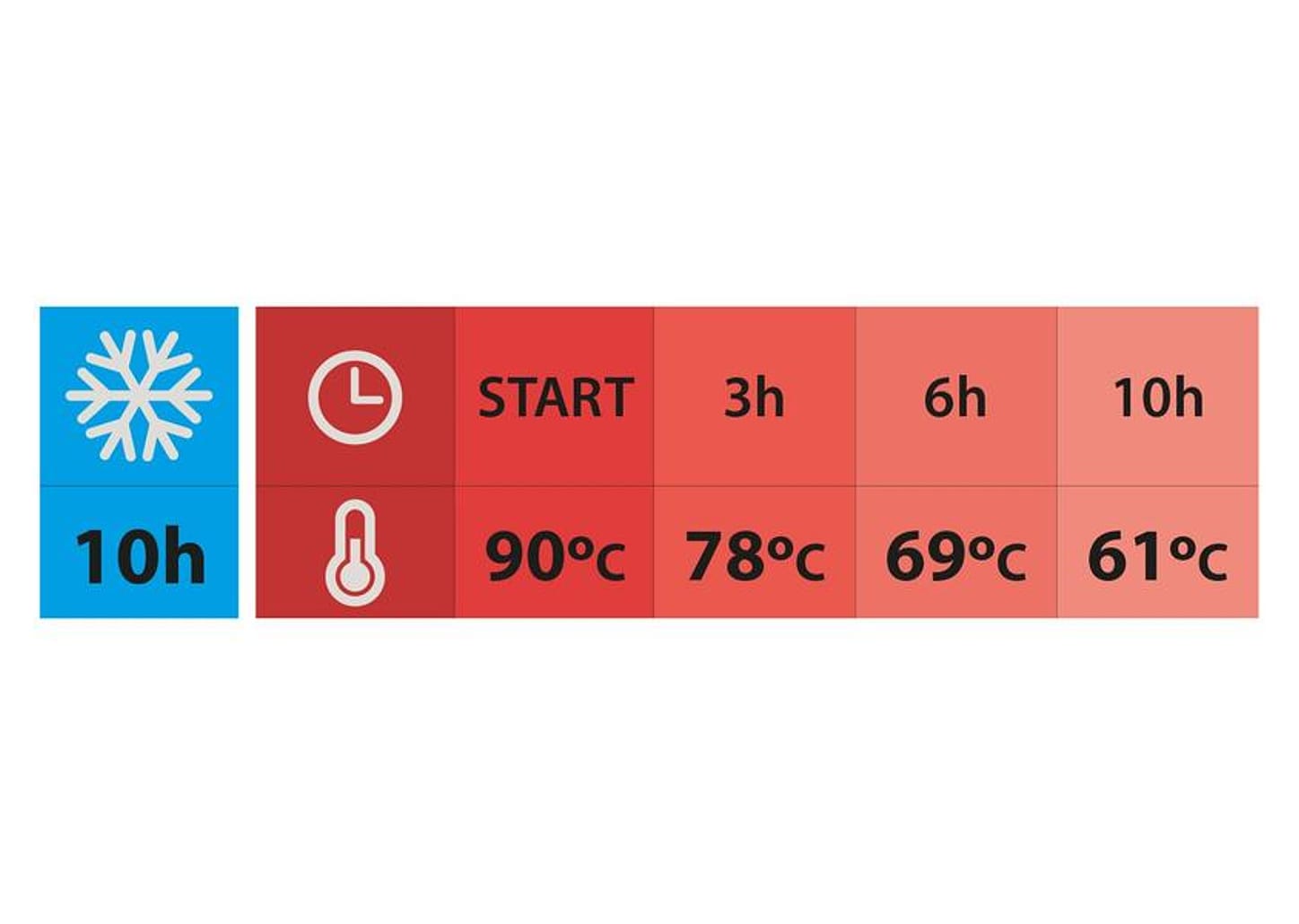 Bule de Chá e Café Térmico com Tampa 750ml Tramontina Exata 61638070