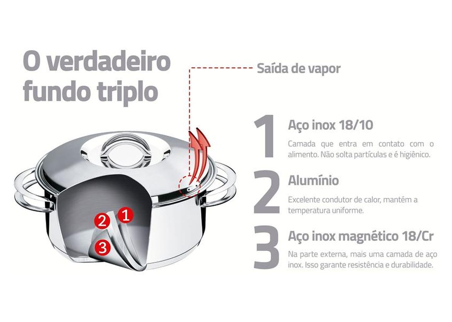 Caçarola Tramontina Inox Rasa 24cm 4,7L Solar