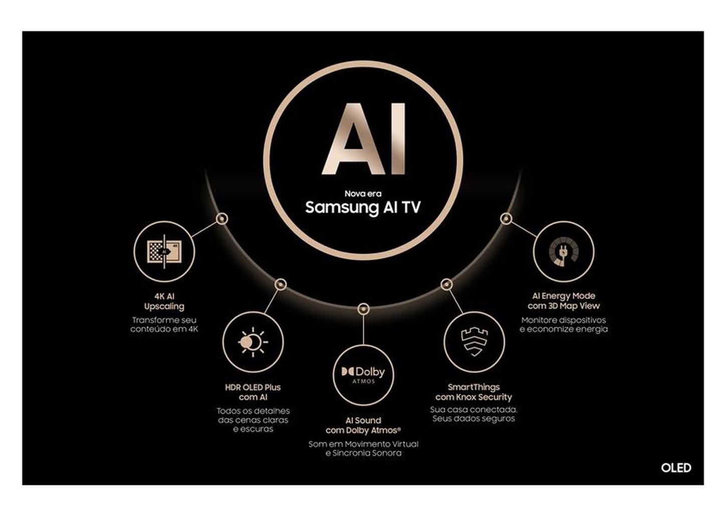 Smart TV 65" Samsung 4K UHD OLED Big TV QN65S90DAEXZD 120Hz Tizen com Alexa e Bixby 4 HDMI 2 USB-A