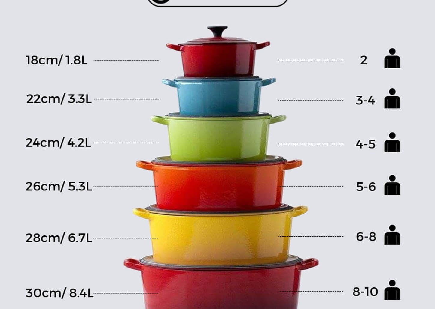 Panela De Ferro Para Risoto Le Creuset Signature Vermelha 30cm