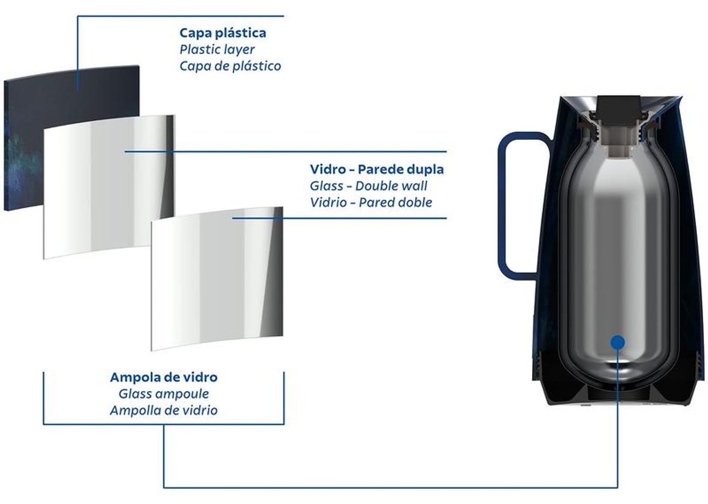 Bule de Chá e Café Térmico Azul 500ml Tramontina Exata