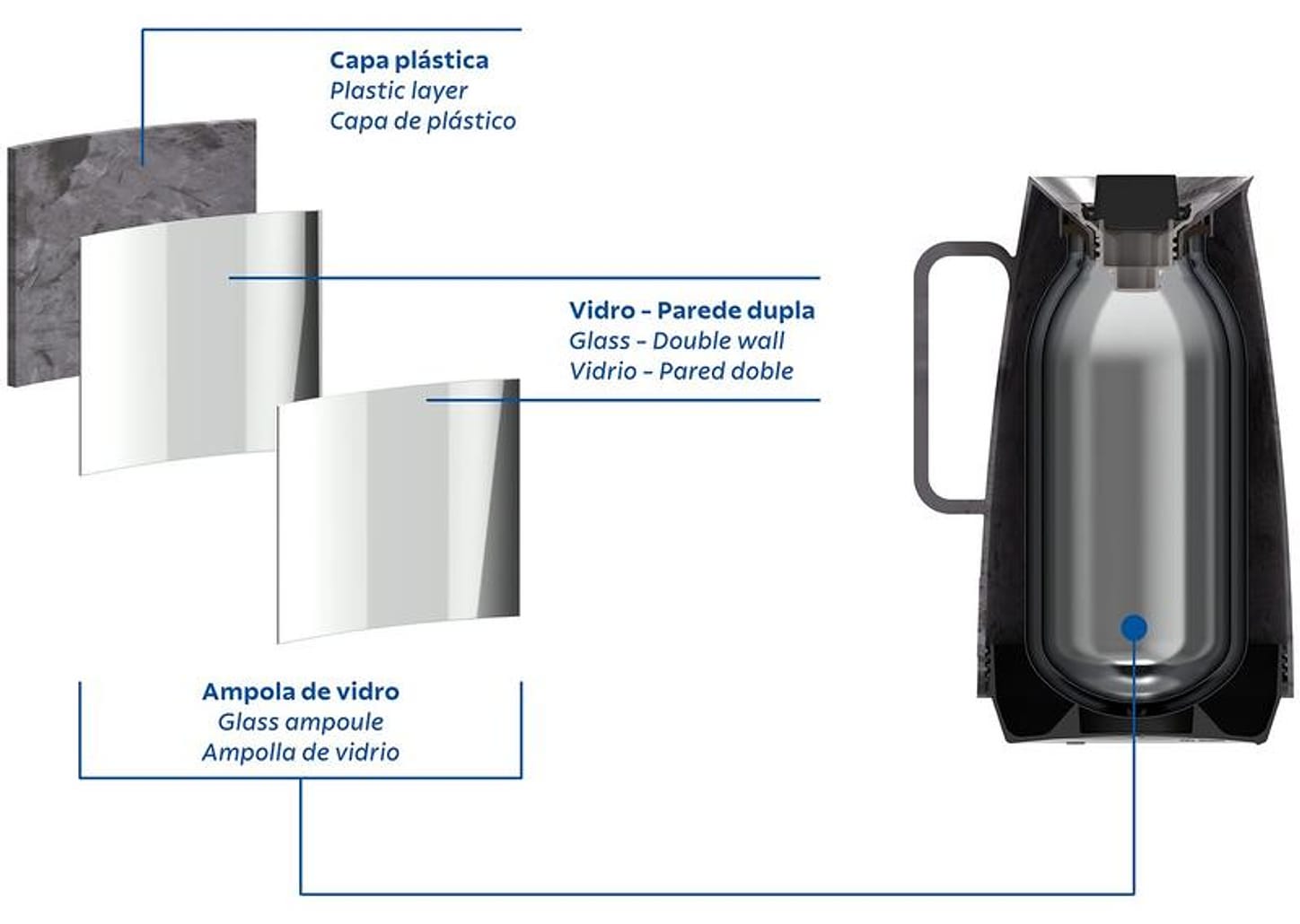 Bule de Chá e Café Térmico Cinza 500ml Tramontina Exata