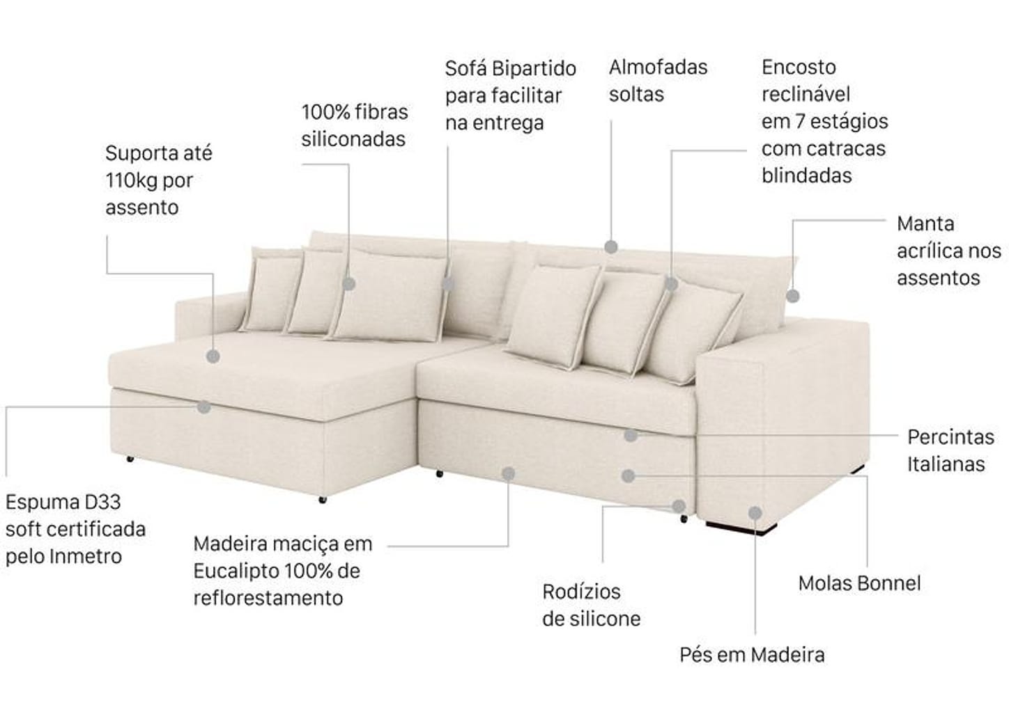 Sofá 4 Lugares Retrátil Reclinável Bouclé Mediterrâneo Parma Flexforma Estofados