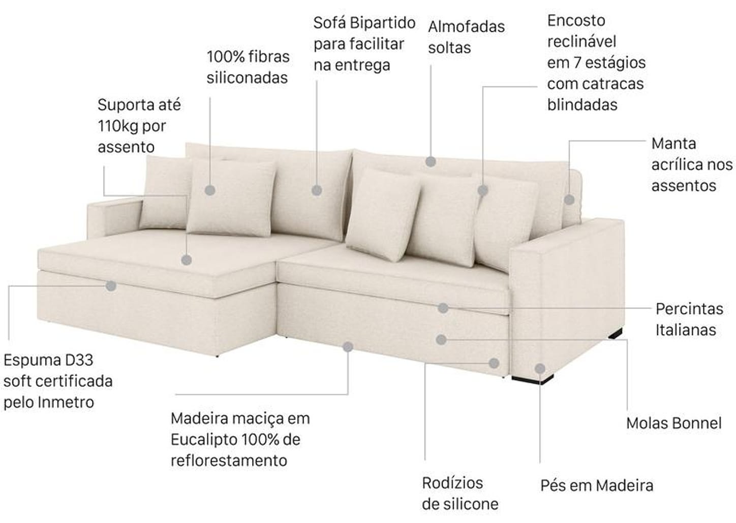 Sofá 3 Lugares Retrátil Reclinável Bouclé Mediterrâneo Peruggia Flexforma Estofados