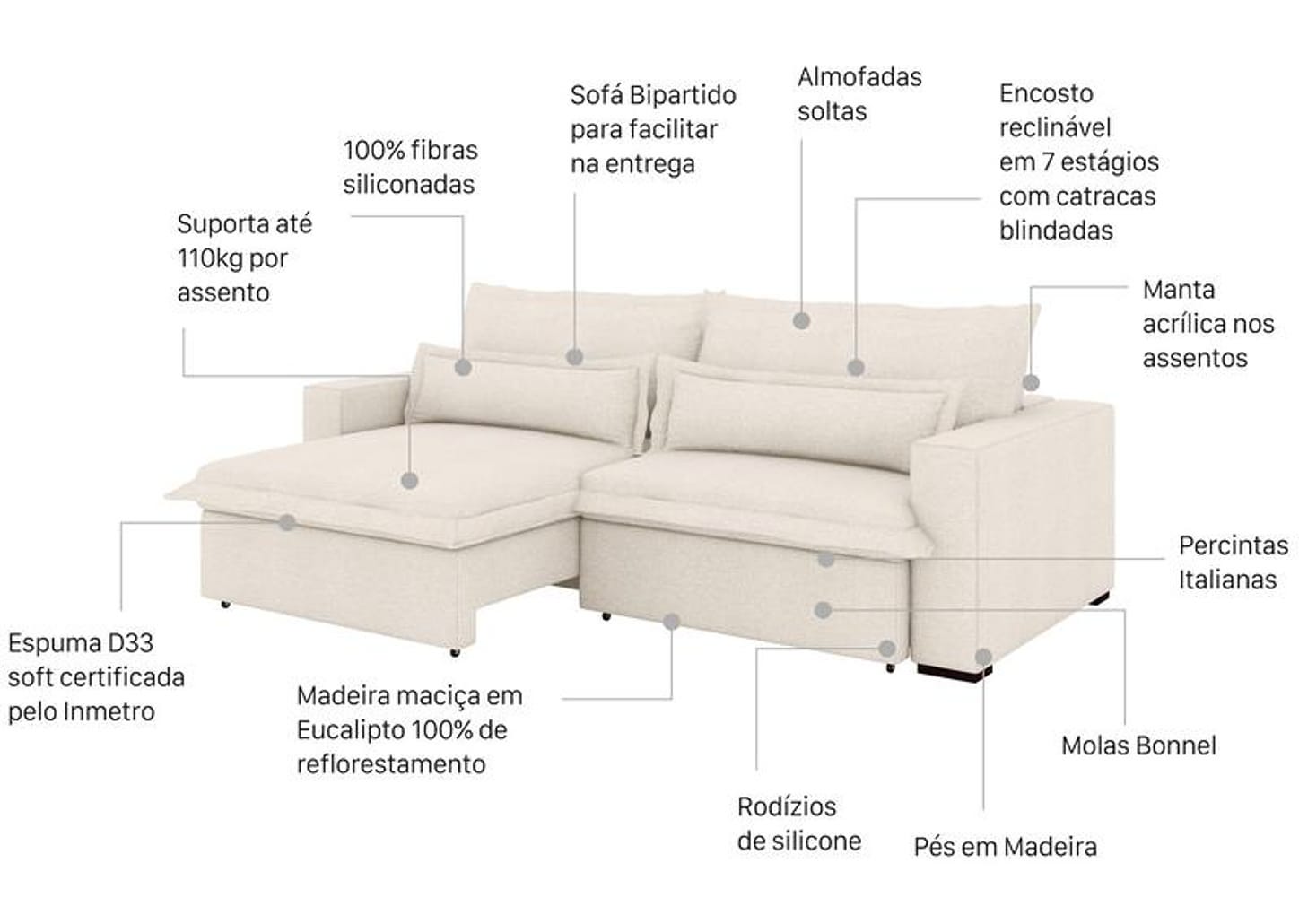 Sofá 4 Lugares Retrátil Reclinável Bouclé Mediterrâneo Bergamo Flexforma Estofados