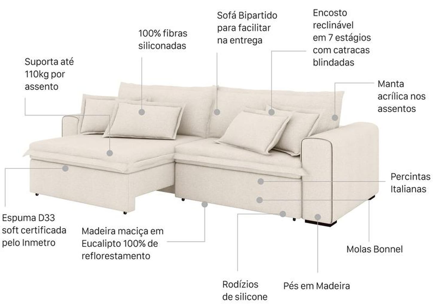 Sofá 4 Lugares Retrátil Recinável Bouclé Mediterrâneo Trentino Flexforma Estofados