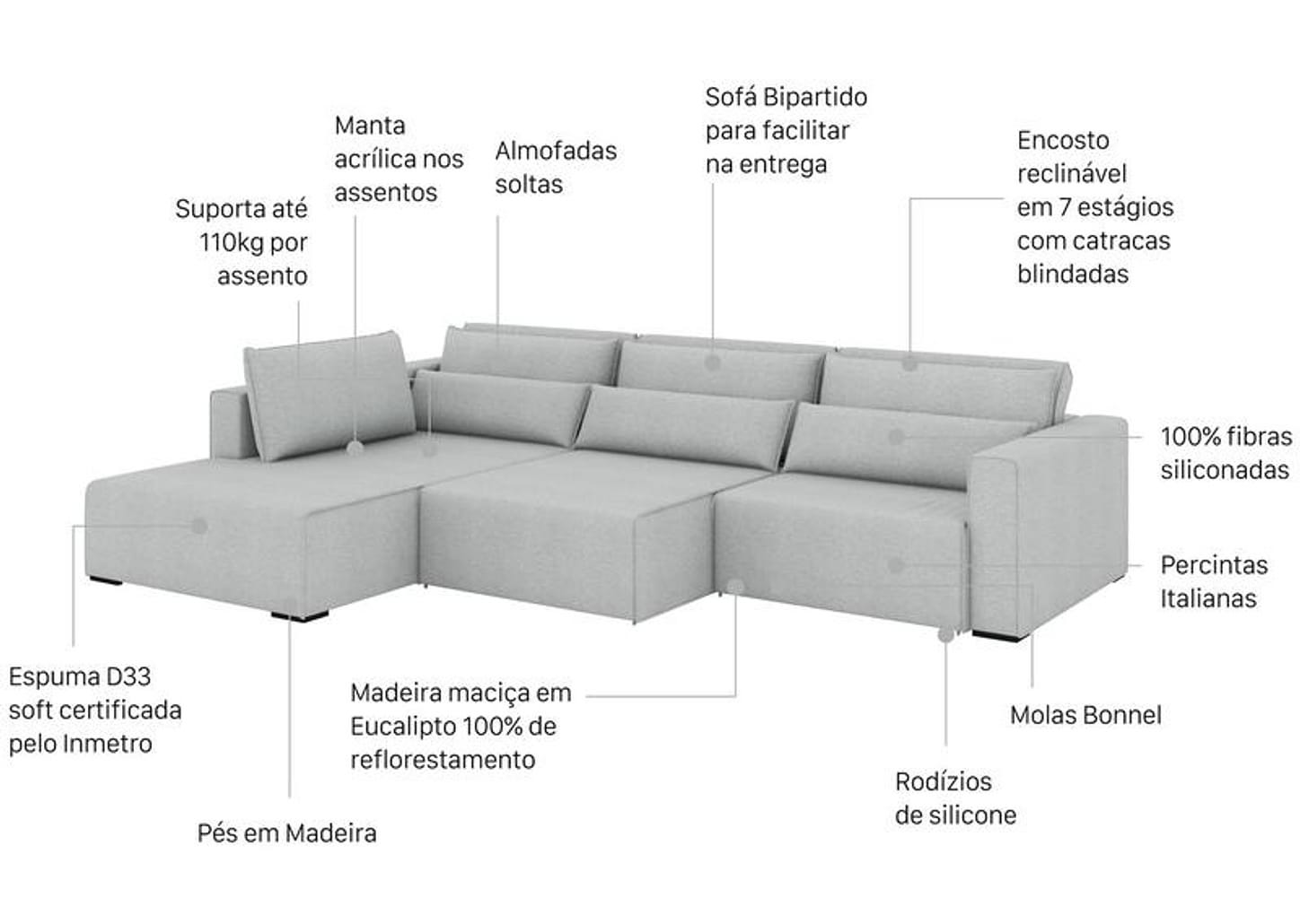 Sofá 6 Lugares Retrátil Reclinável Mediterrâneo Abruzzo Flexforma Estofados