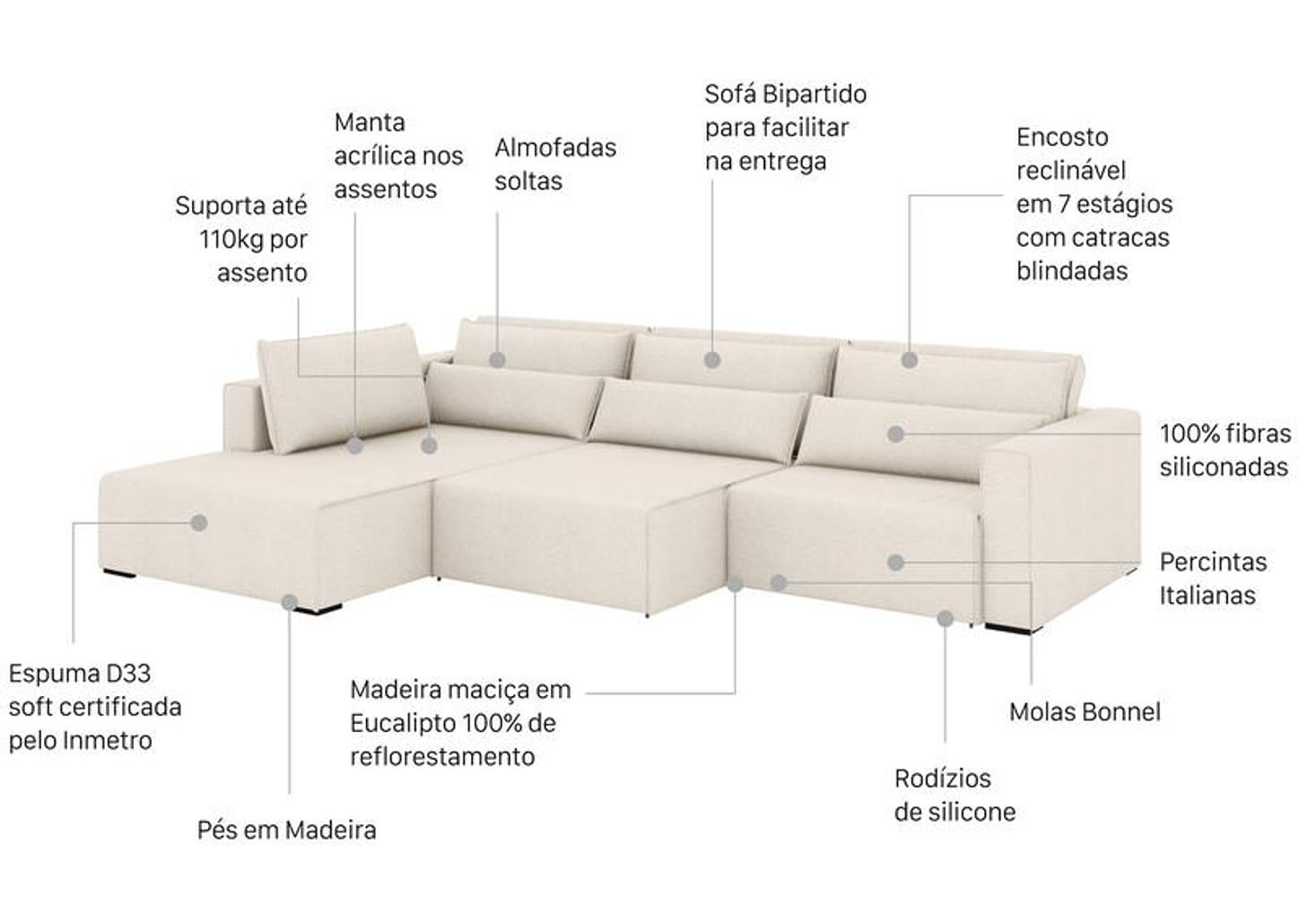 Sofá 6 Lugares Retrátil Reclinável Mediterrâneo Abruzzo Flexforma Estofados