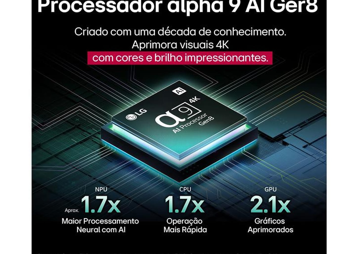 Smart TV 65" LG 4K Ultra HD OLED OLED65C5PSA webOS 25 α9 AI Processor 4K Gen8 Alexa 4 HDMI 2.1 3 USB