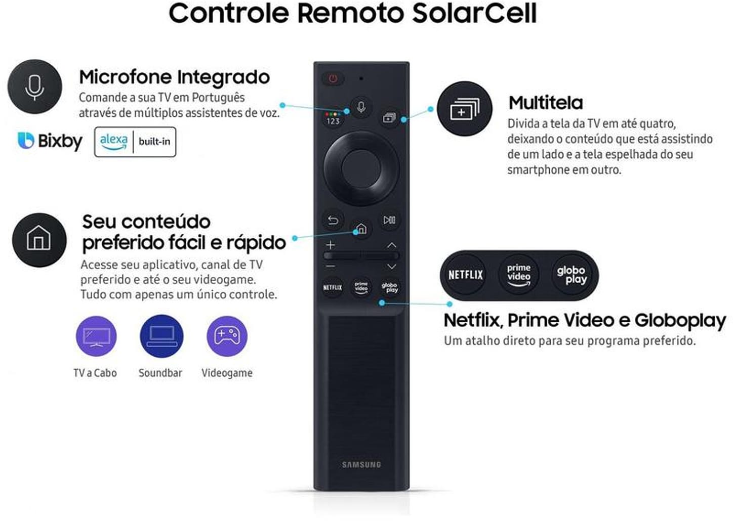 Smart TV 75” 8K NEO QLED Mini Led Samsung 75QN800A 120hz Som em Movimento Plus Única Conexão