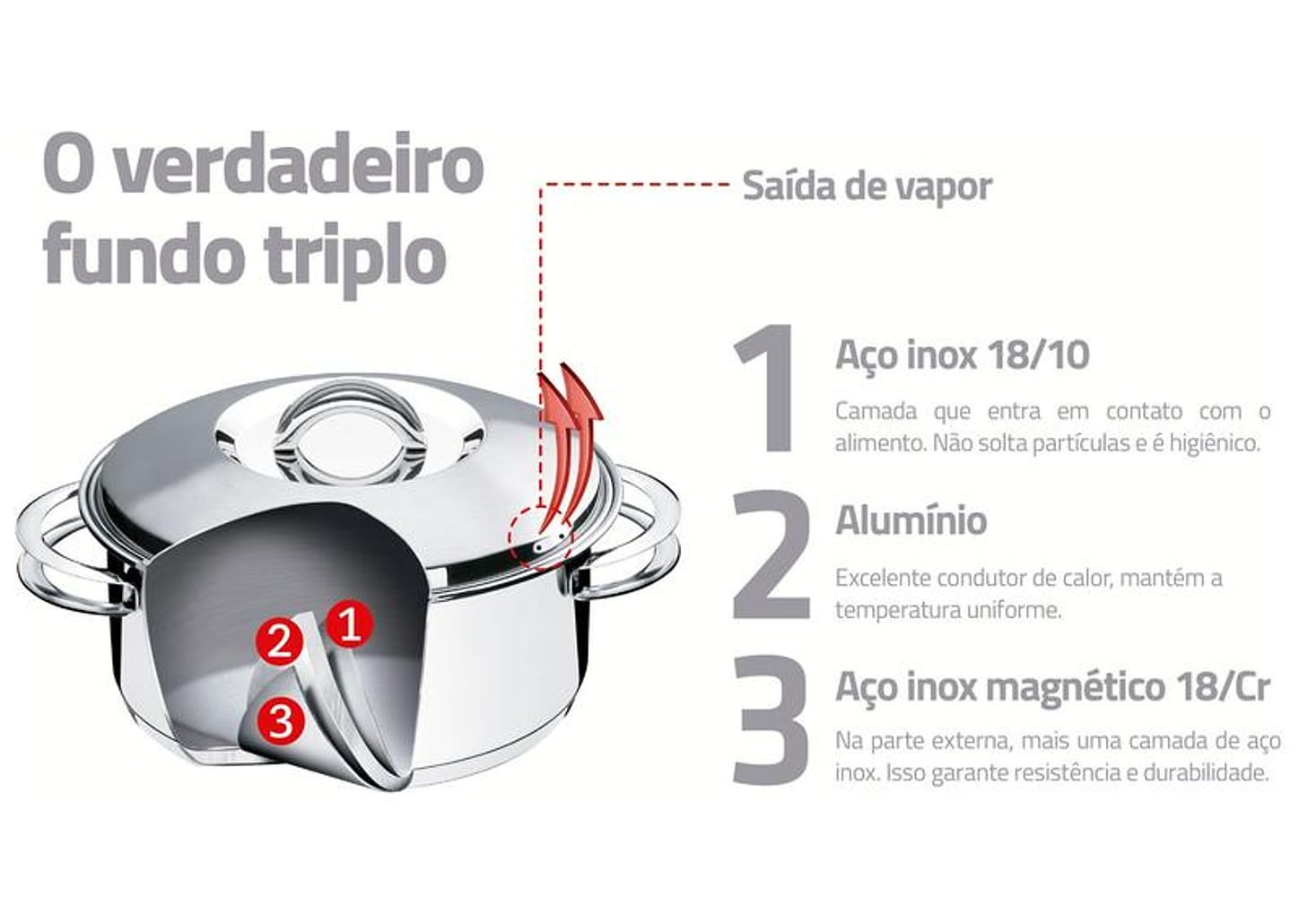 Jogo de Panelas Tramontina Inox Fundo Triplo 5 Peças Solar