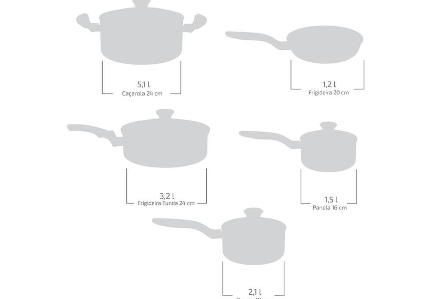 Jogo de Panelas Rochedo Cerâmico de Alumínio Rose Gold Fundo Triplo 5 Peças Ceramic