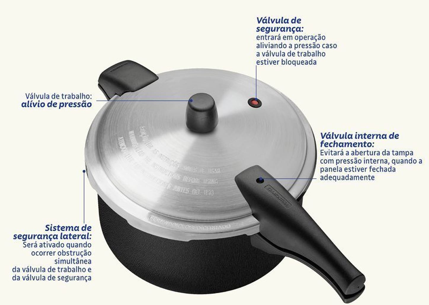 Panela de Pressão 24 cm 6L Vancouver Effect Preta Tramontina
