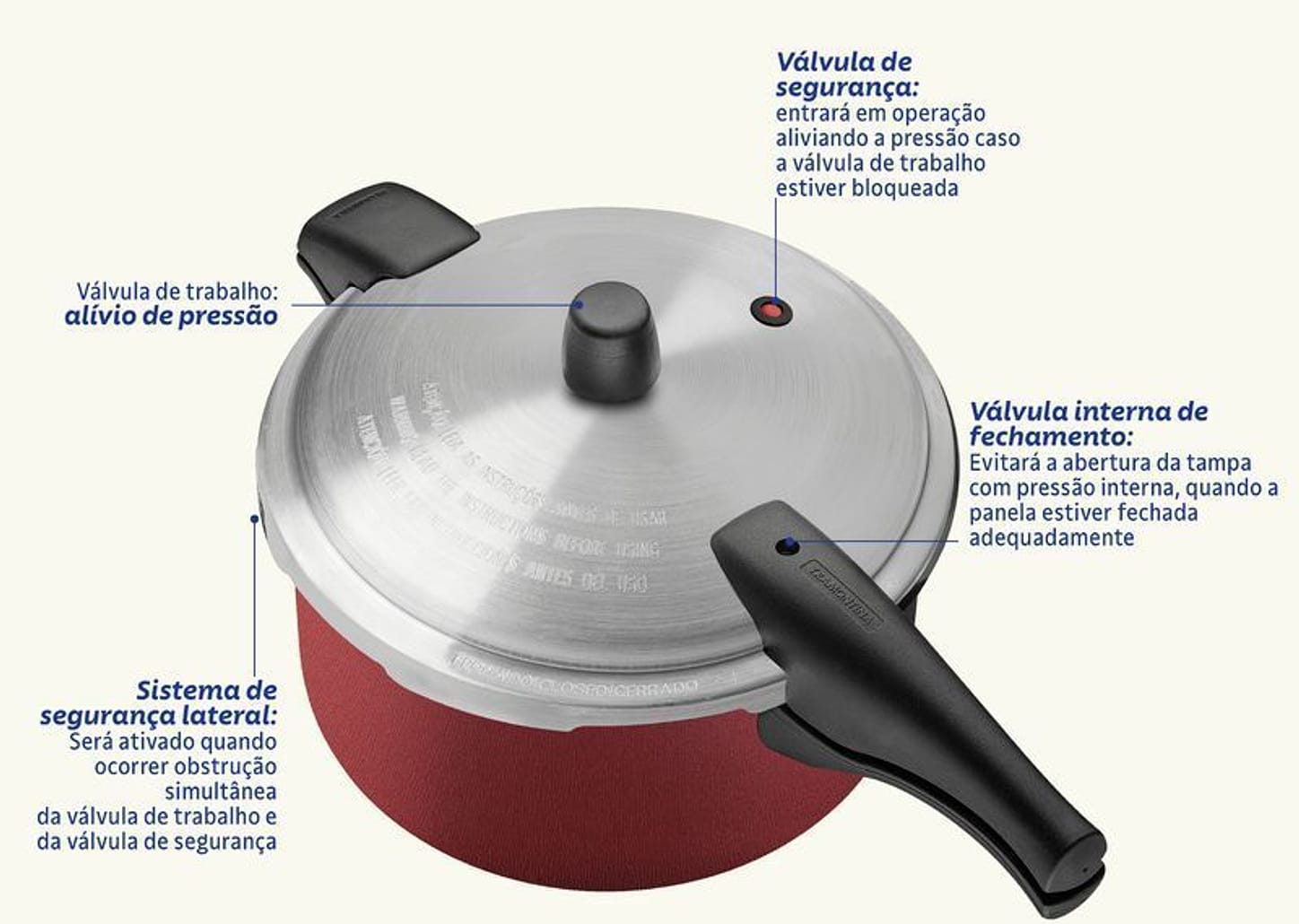 Panela Pressão 24 cm 6L Vancouver Effect Vermelha Tramontina