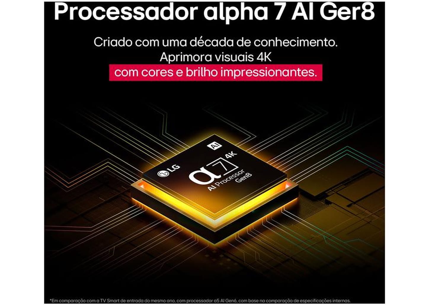 Smart TV 65" LG 4K Ultra HD NanoCell 65NANO80ASA webOS 2025