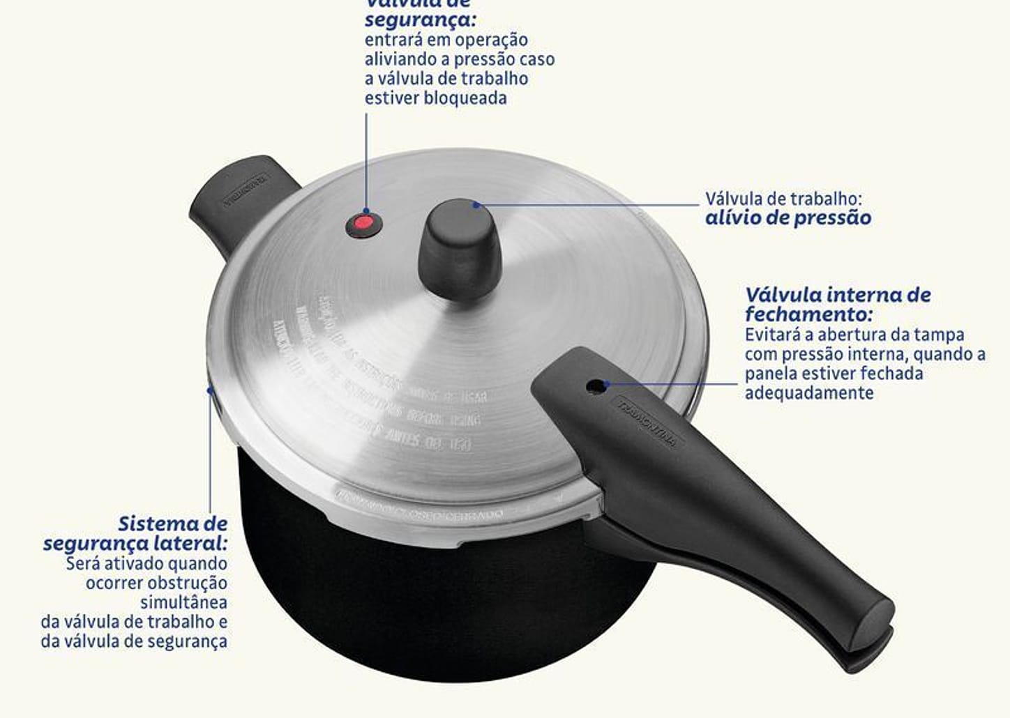Panela de Pressão Vancouver 3 Litros Preto 20cm Tramontina
