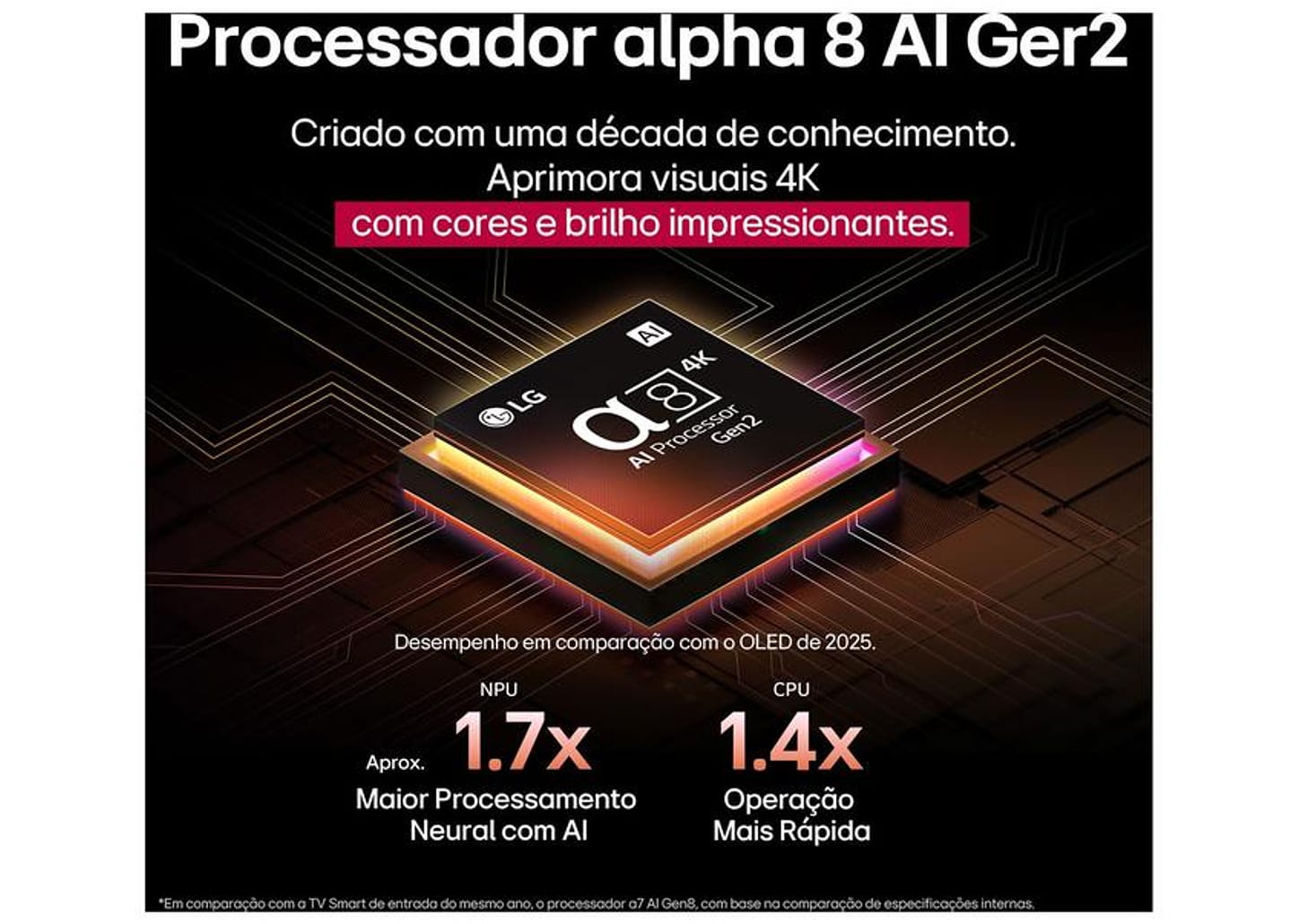 Smart TV 65" LG 4K Ultra HD QNED MiniLED 65QNED85ASG webOS 25 α8 AI Processor 4K Gen2 Alexa 4 HDMI 2 USB