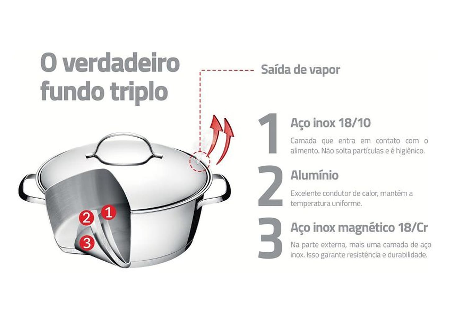 Jogo de Panelas Tramontina Inox 10 Peças Allegra