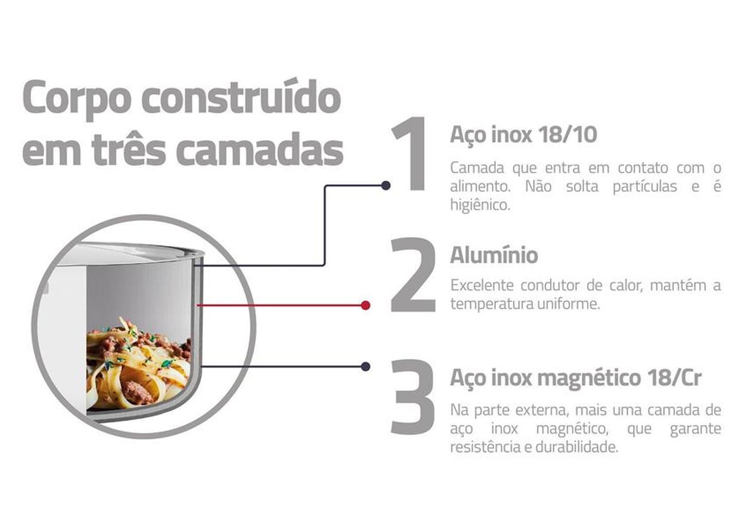 Jogo de Panelas Tramontina Inox Prata 4 Peças Grano