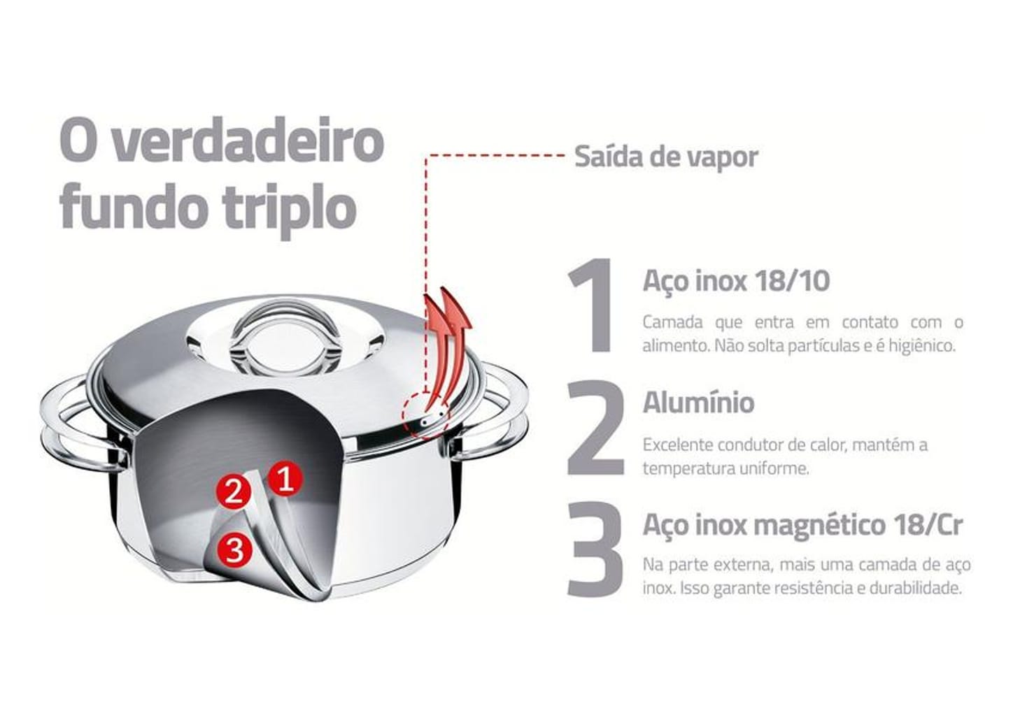 Jogo de Panelas Tramontina Inox 6 Peças Solar