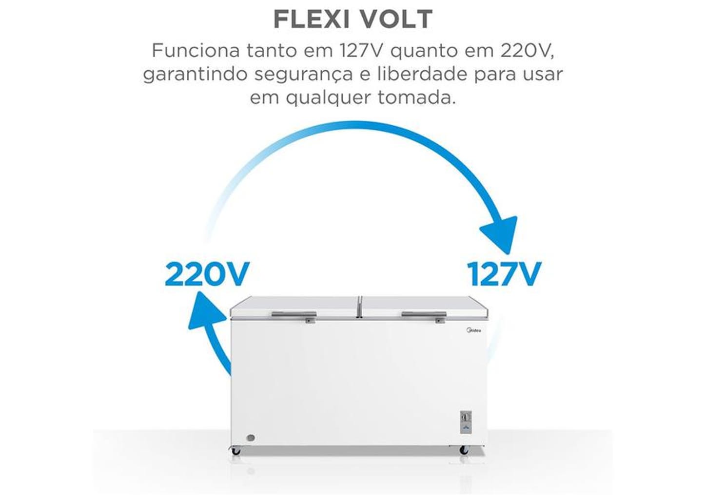 Freezer Horizontal Midea 2 Portas 508L Inverter MDRC698FZD013