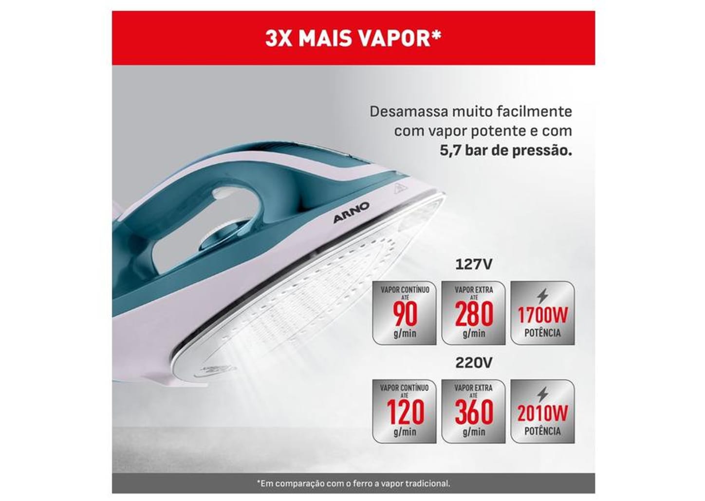 Ferro de Passar com Estação a Vapor Arno Express Force SSEF Azul